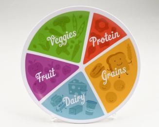 Food Groups Plate
